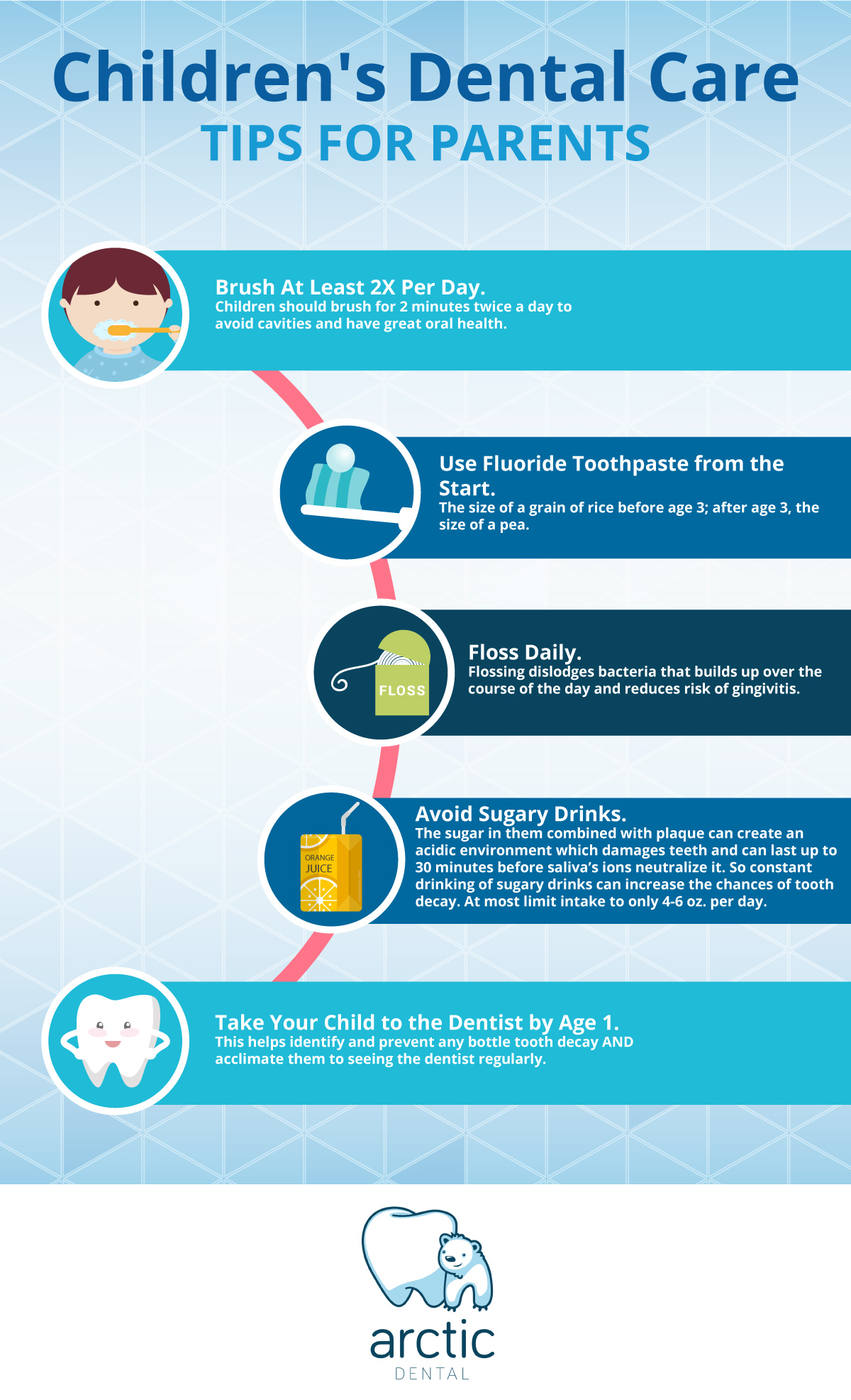 # What to Expect During Teeth Growth Phases