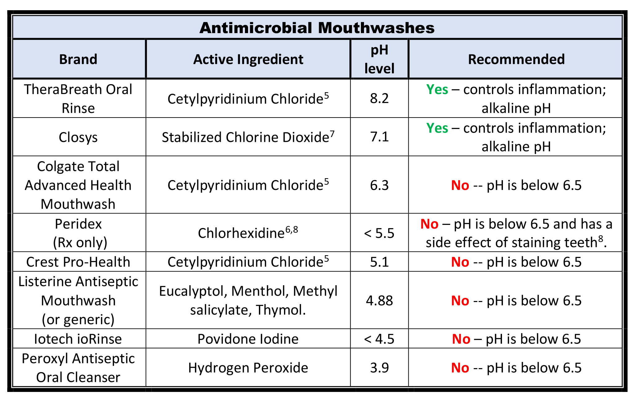 # Mouthwash and Its Impact on Your Teeth’s pH Balance