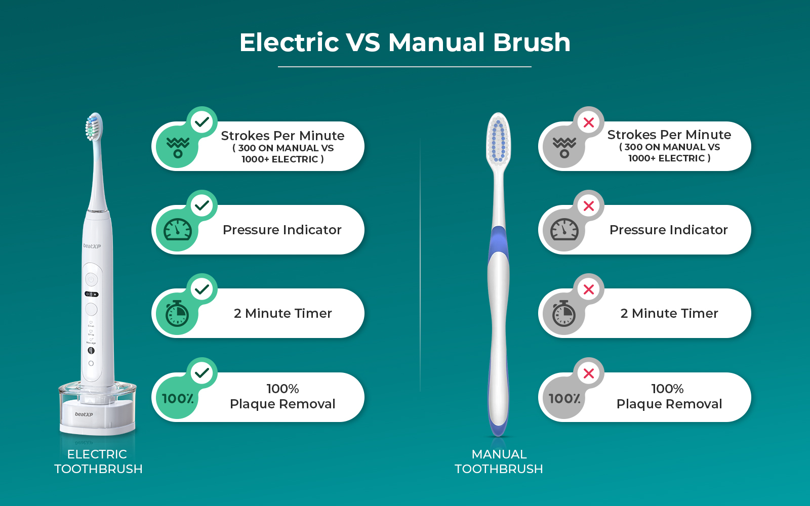 # Best Toothbrushes for Optimal Brushing