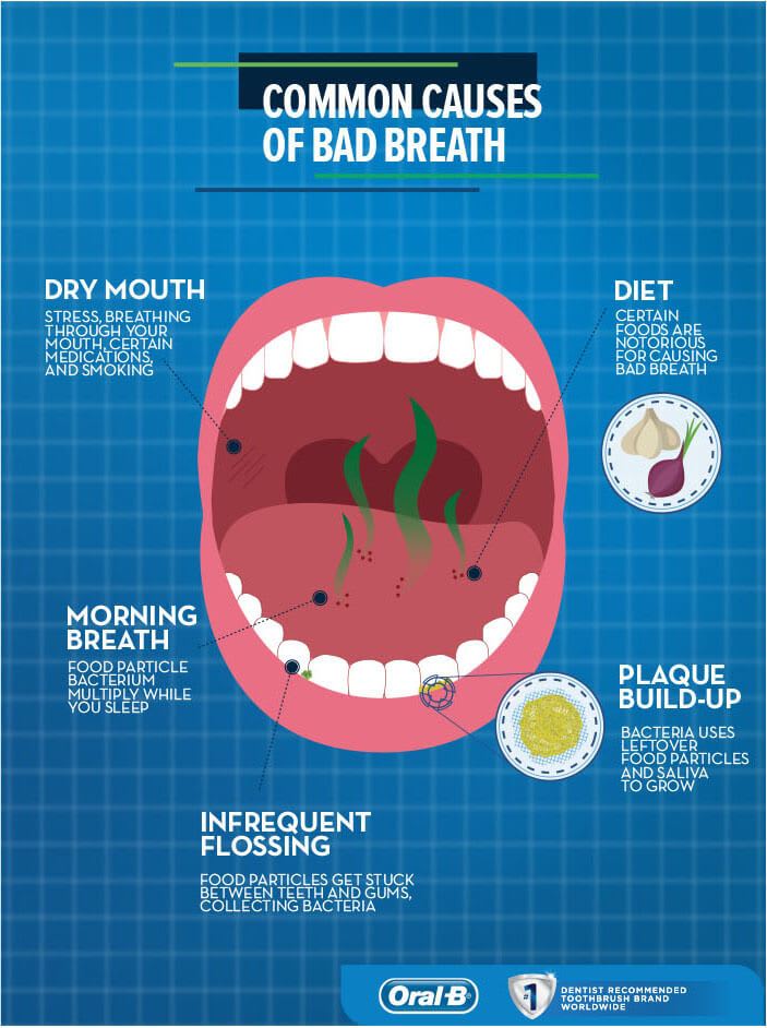 # How Does Flossing Help Prevent Bad Breath?