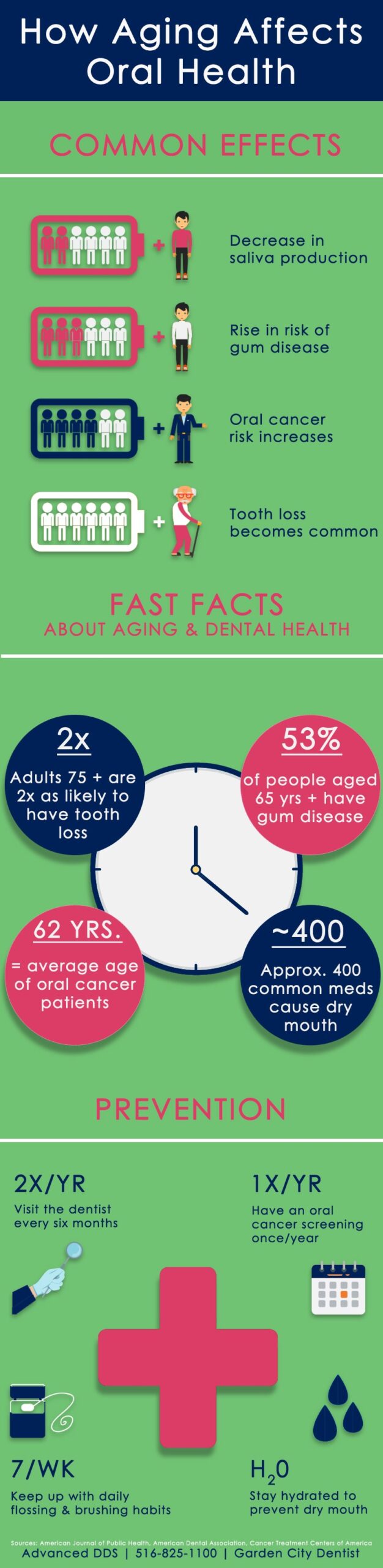 # What Happens to Teeth Types as You Age?