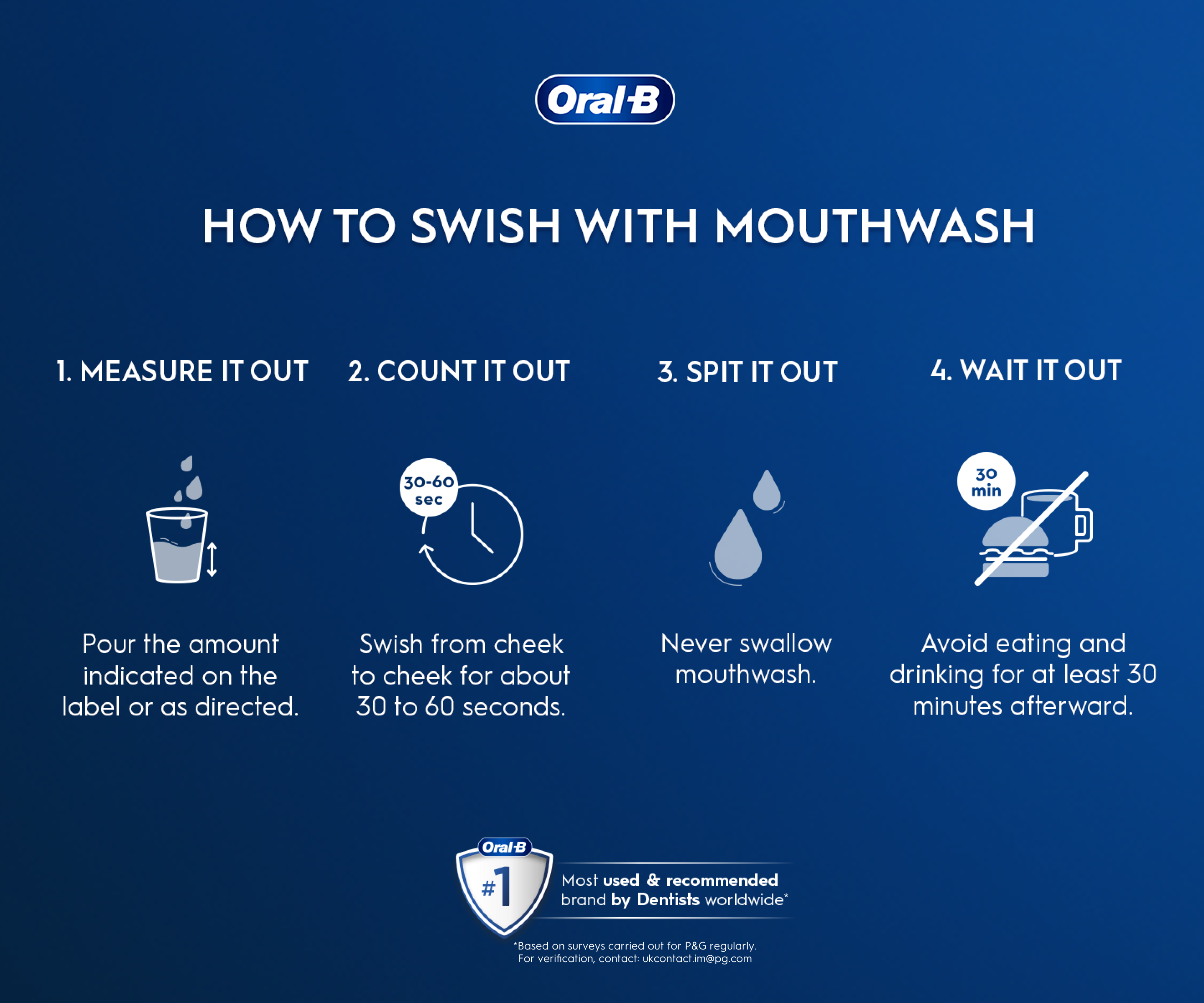 # What to Do After Brushing Your Teeth