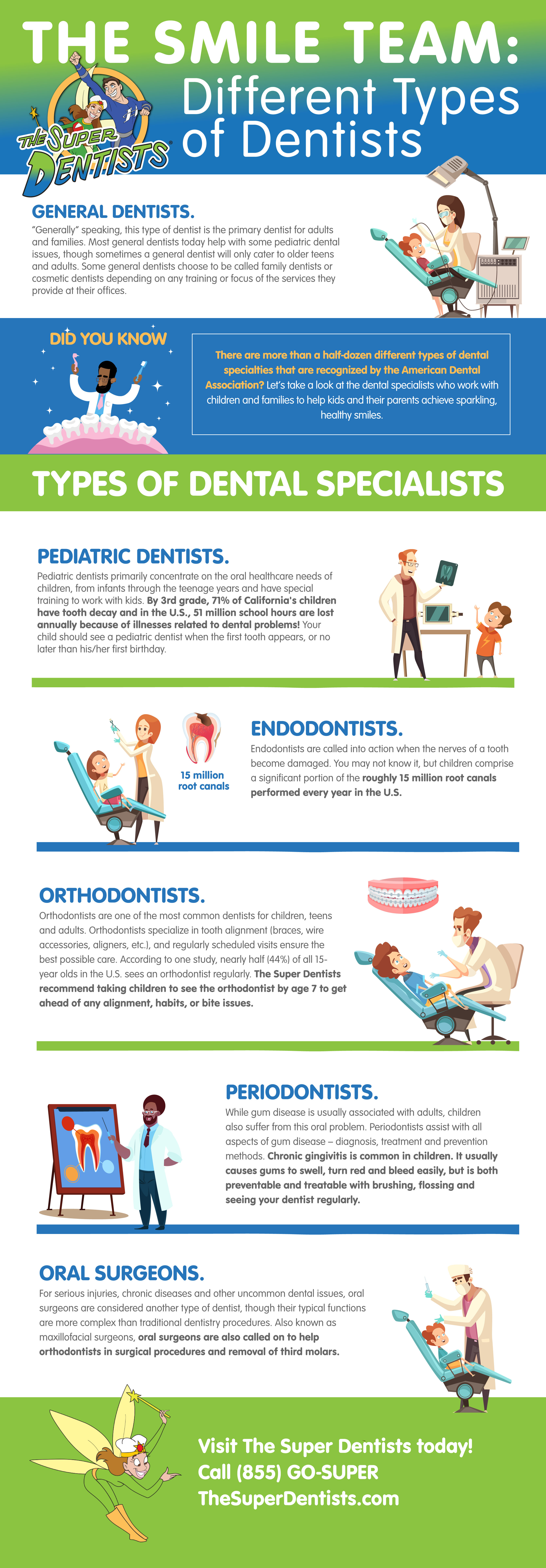 # What Are the Most Common Teeth Types?