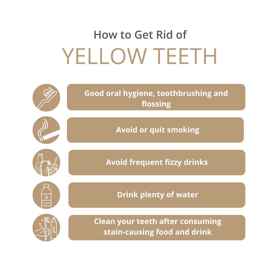 yellow teeth