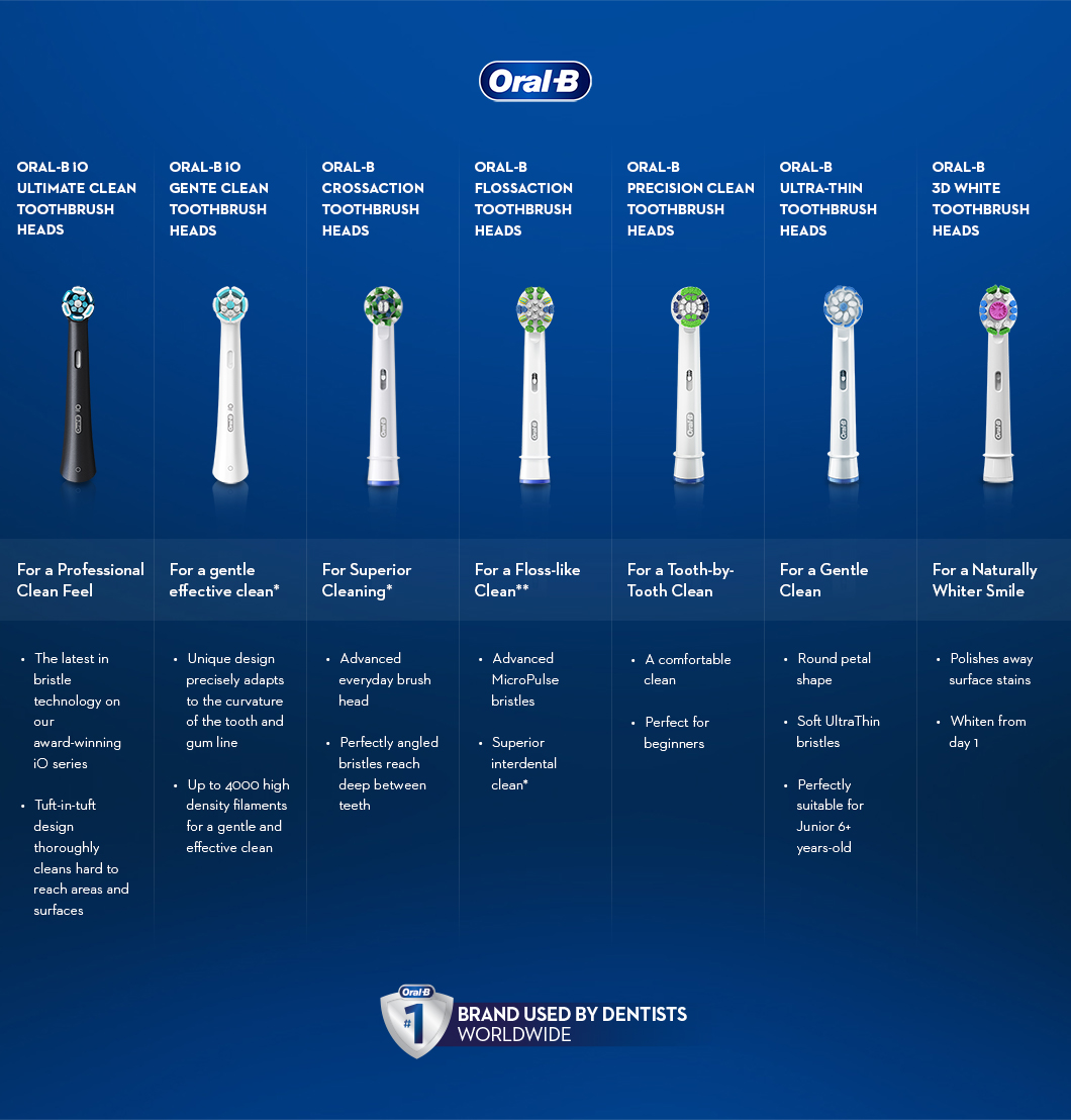 # How to Choose the Right Toothbrush for You