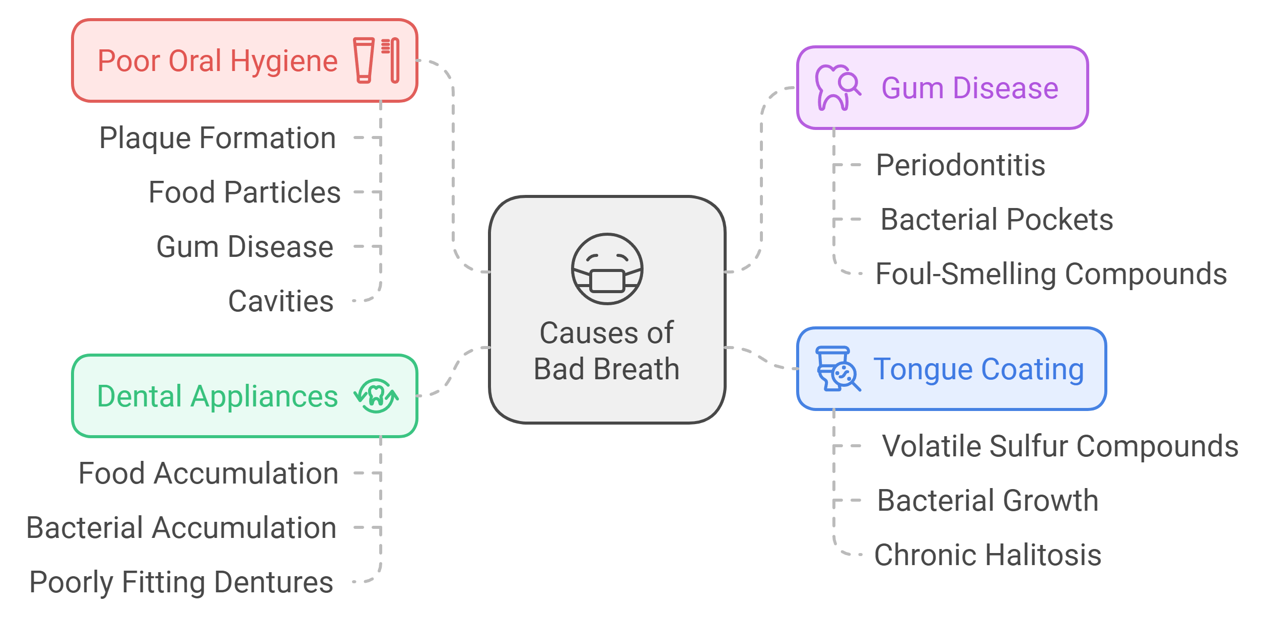 Cavities and Bad Breath: How Tooth Decay Affects Oral Health