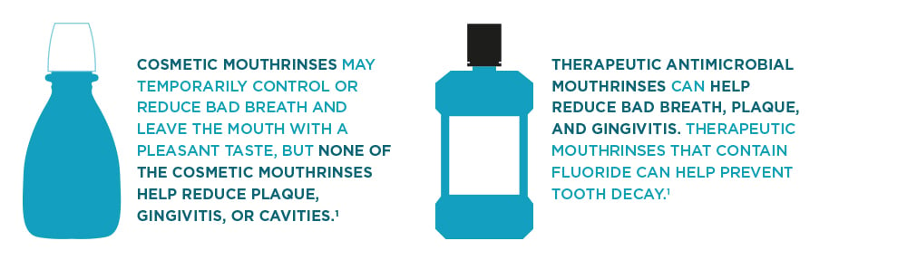 # Understanding Mouthwash Labels: What to Know About Teeth Care