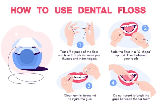 # Common Flossing Mistakes and How to Avoid Them