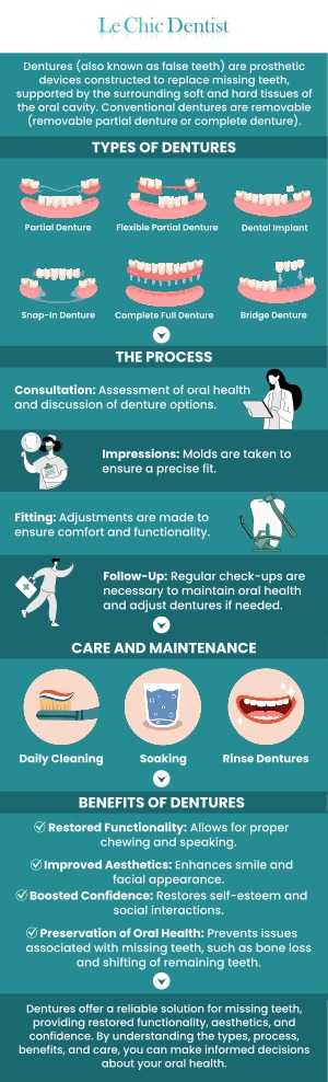 # Can Teeth Types Influence Your Dental Care Routine?