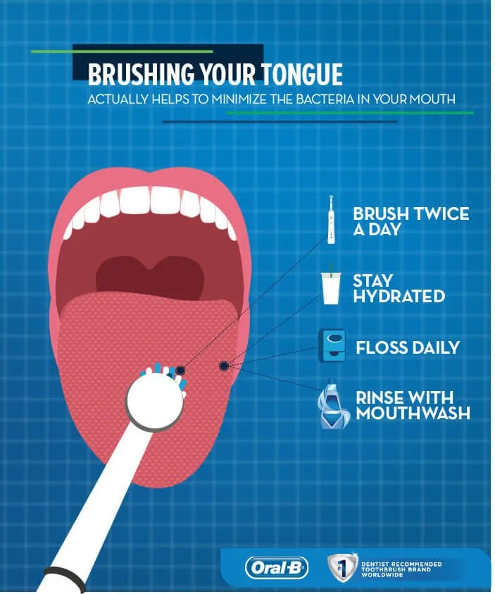 # Should You Use Mouthwash Before or After Brushing?