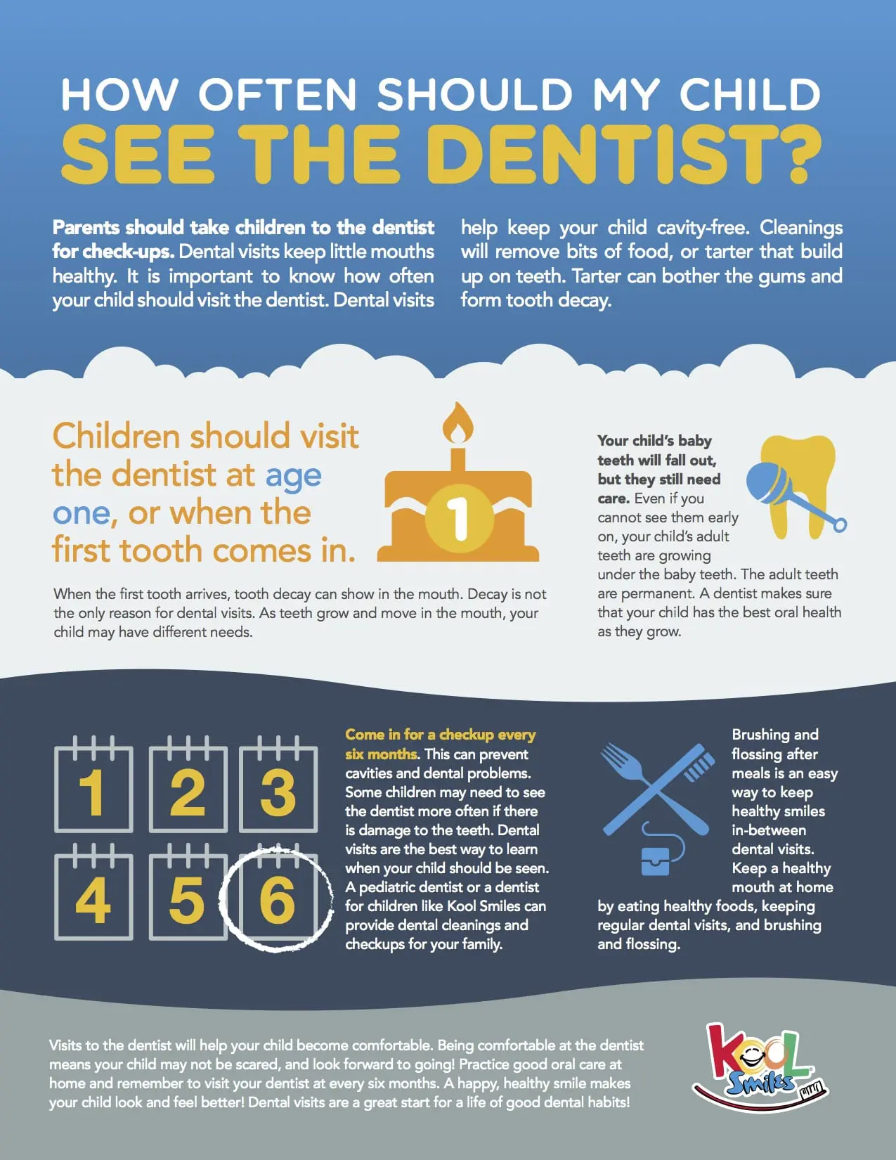 # Monitoring Your Child’s Teeth Growth at Home