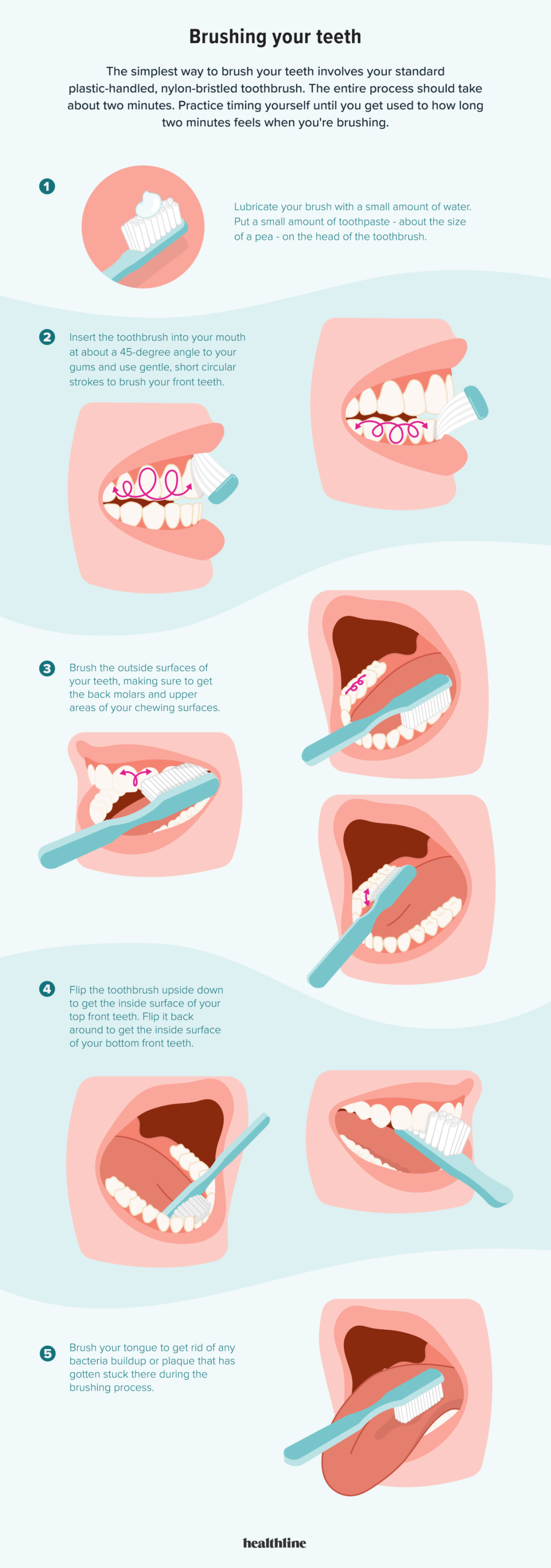 # How to Floss Your Teeth Properly