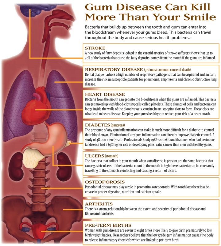 man teeth