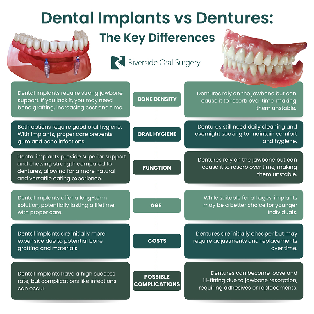 # How Nutrition Affects Teeth Growth