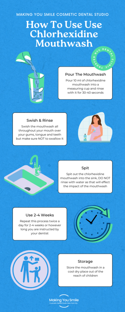 # How to Use Mouthwash After Brushing