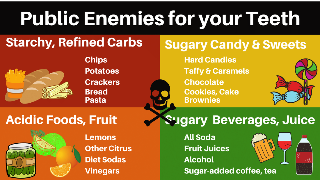 How Diet Affects Cavities: Foods That Help and Harm Your Teeth