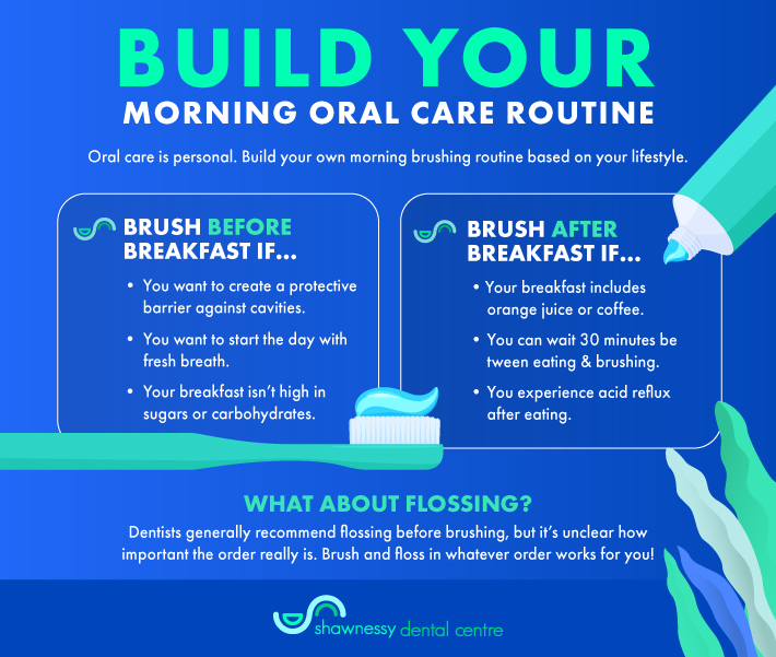 # Should You Brush Before or After Breakfast?