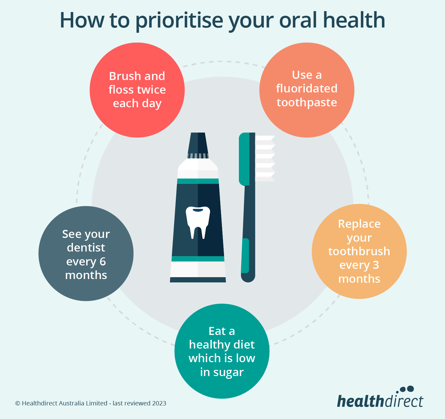 # How Often Should You Floss Your Teeth?