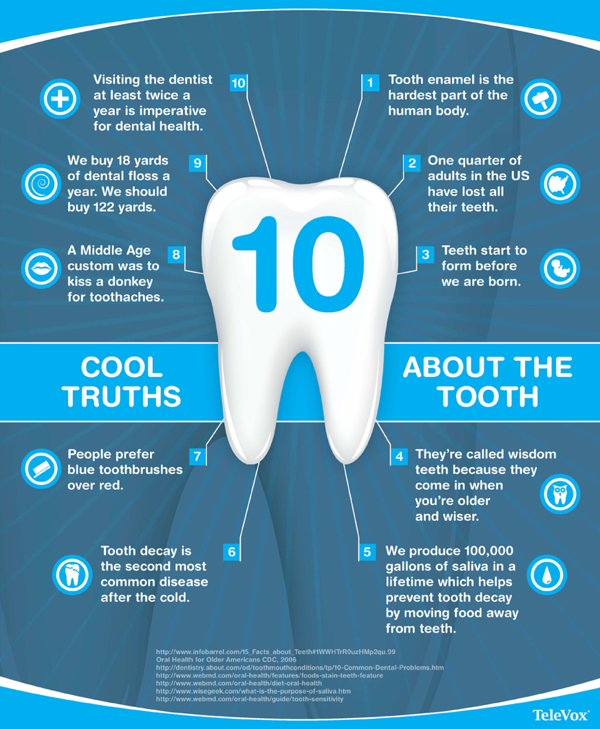 # The Role of Flossing in Preventing Tooth Decay